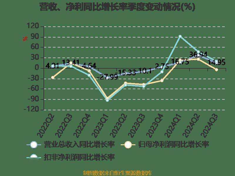 皇冠信用登2代理_长电科技：2024年前三季度净利润10.76亿元 同比增长10.55%