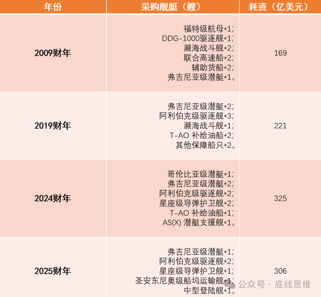 皇冠信用登1_2800美元一个USB转接口、9万美元一袋螺丝…你敢信这是美国军费花销皇冠信用登1？