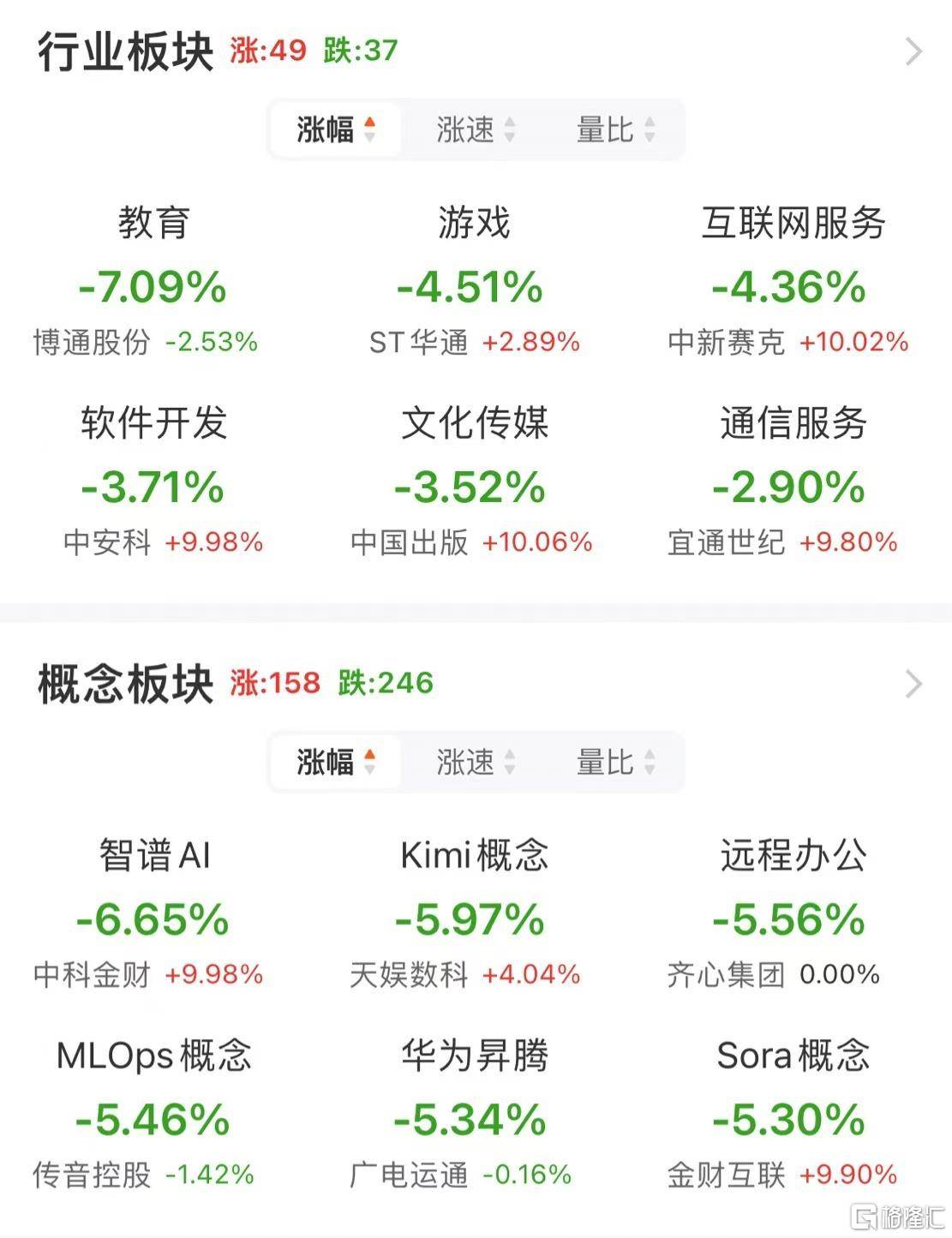 信用平台出租_A股午评：沪指涨1.24% 半日成交额超1.1万亿元 破净股掀涨停潮