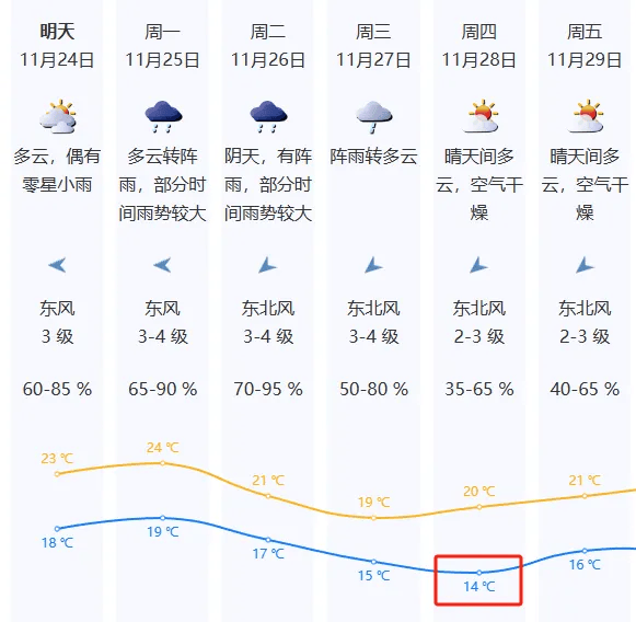 皇冠会员如何申请_超强冷空气要来了皇冠会员如何申请！深圳最低气温将降至……