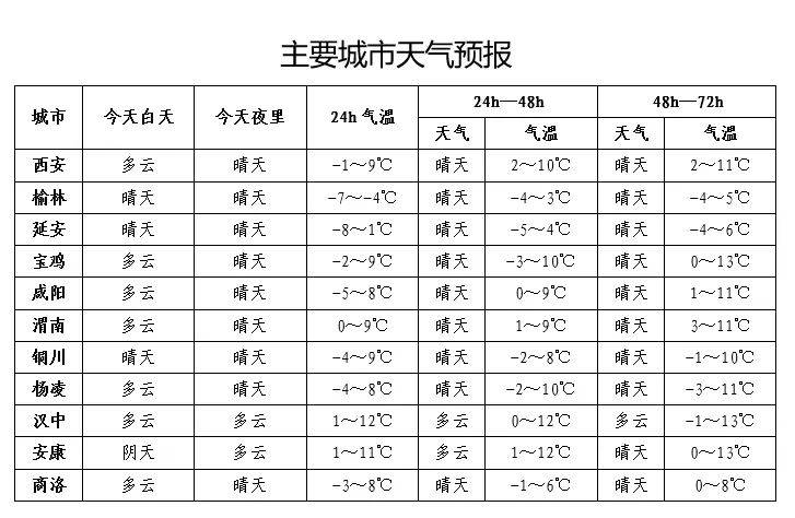 皇冠信用網会员注册_-18℃皇冠信用網会员注册！陕西中雪马上来！紧急发布 西安市第一场雪最新情况！放假通知来了