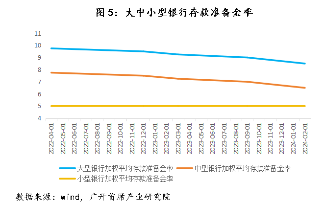 信用平台出租_历史上信用平台出租，中国仅在2009-2010年实施过“适度宽松”的货币政策