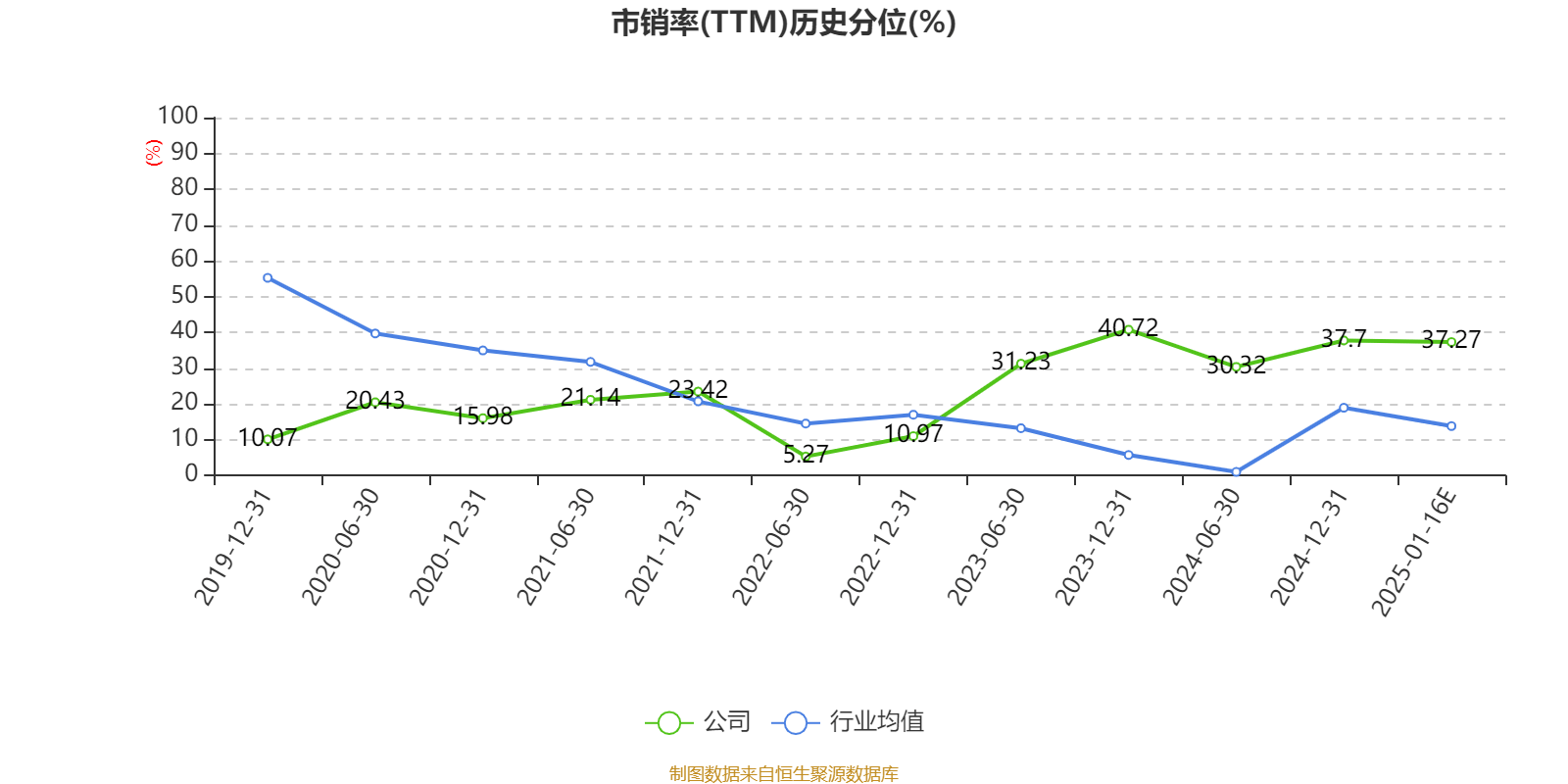 皇冠体育会员_云南城投：预计2024年亏损3500万元-5250万元