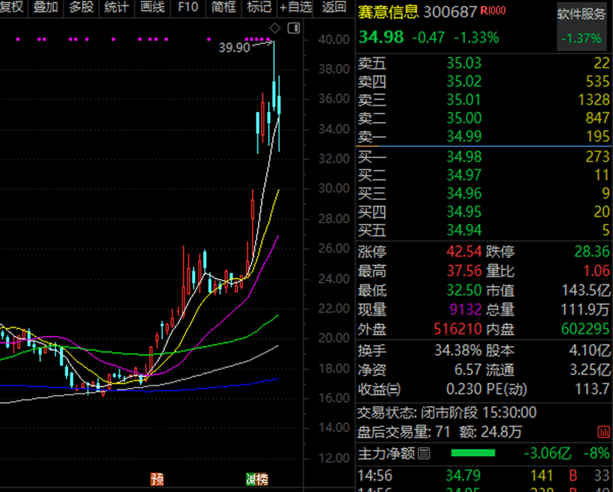 皇冠信用网盘口_历史新高皇冠信用网盘口，“300953”！小米机器人概念火了