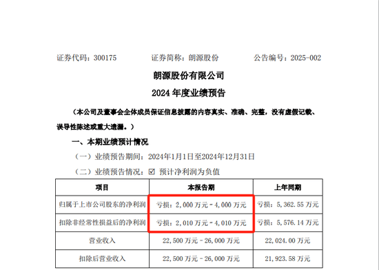 怎么开通皇冠信用开户
_一A股突然公告：将被ST怎么开通皇冠信用开户
！